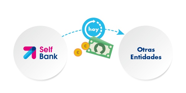 Lo que son ahora las transferencias bancarias.